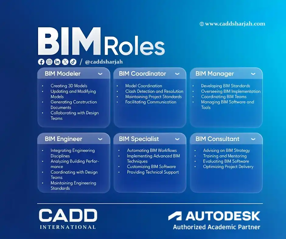 Image from CADD INTERNATIONAL: ๐๐ฑ๐ฉ๐ฅ๐จ๐ซ๐ ๐๐๐ ๐๐จ๐ฅ๐๐ฌ & ๐๐๐ฌ๐ฉ๐จ๐ง๐ฌ๐ข๐๐ข๐ฅ๐ข๐ญ๐ข๐๐ฌ ๐ข...