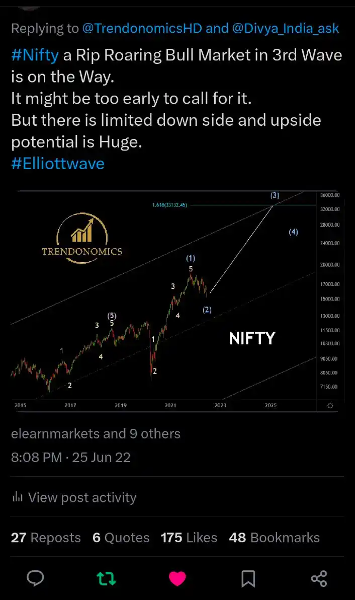 Image from TRENDONOMICS BY HARSH DIXIT: I'm Saying 28000-30000 From 15200 In <a class="text-blue-500 hover:und...
