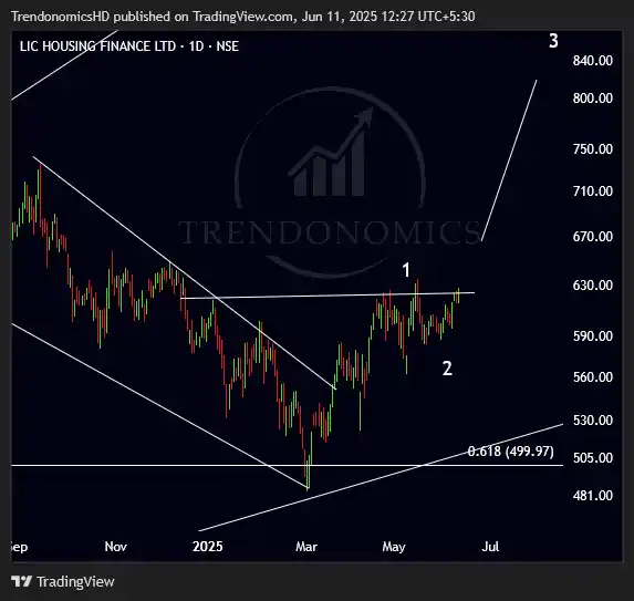 Image from TRENDONOMICS BY HARSH DIXIT: <a class="text-blue-500 hover:underline cursor-pointer" href="/hashtag...