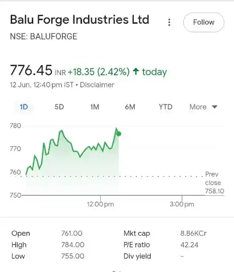 Share Market Zone📈📉 post