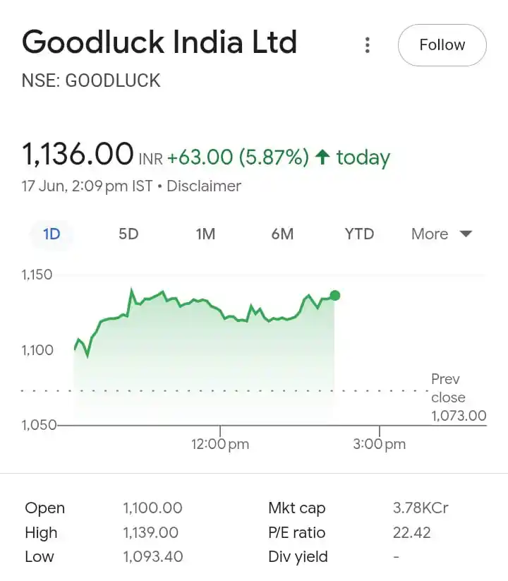 Share Market Zone📈📉 post