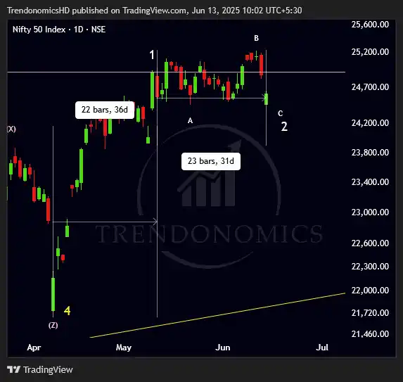 Image from TRENDONOMICS BY HARSH DIXIT: <a class="text-blue-500 hover:underline cursor-pointer" href="/hashtag...