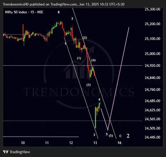 Image from TRENDONOMICS BY HARSH DIXIT: <a class="text-blue-500 hover:underline cursor-pointer" href="/hashtag...