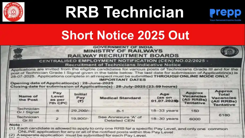 Image from Prepp: Sarkari Exam Prep App: RRB Technician Notification 2025 Out; Apply Online for 6180 Vacancies ...
