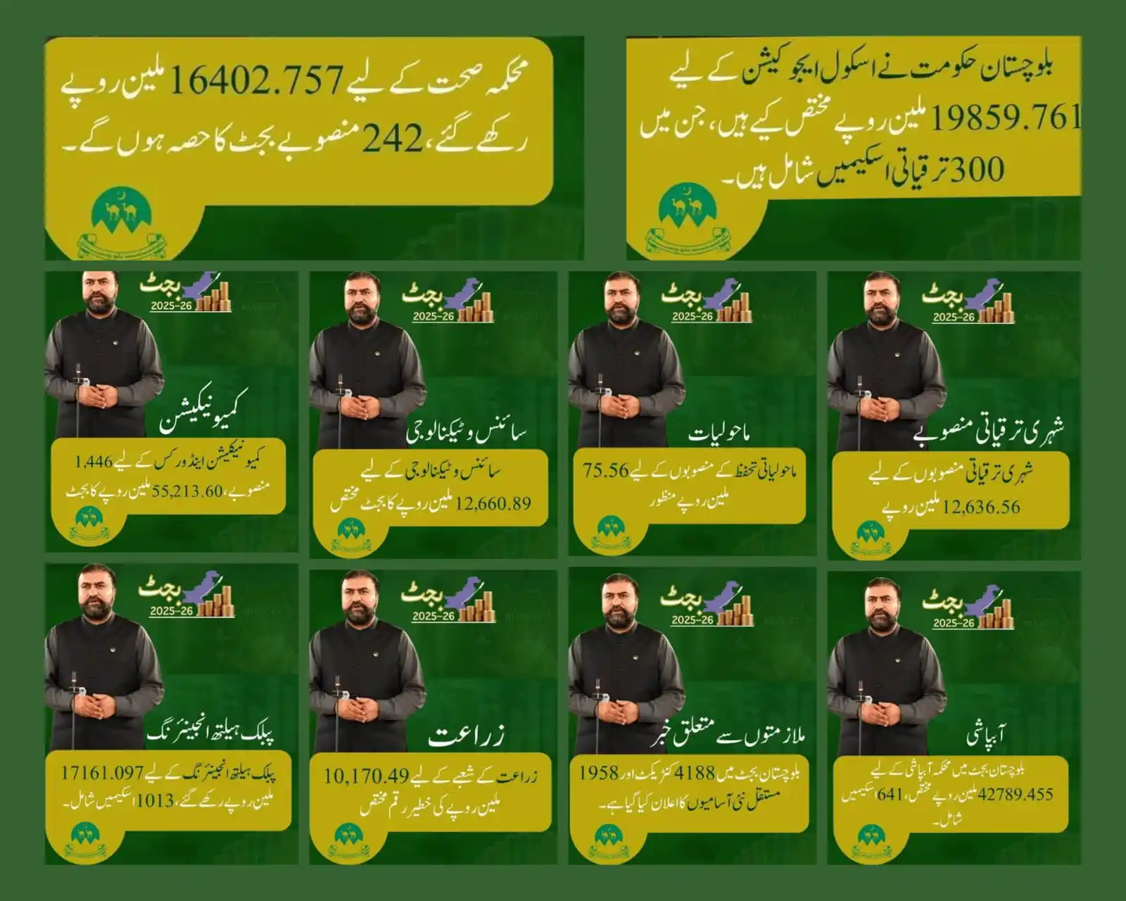 Image from Gwadar Speaks: بلوچستان حکومت نے مالی سال 2025-26 کے لیے بجٹ پیش کر دیا ہے، جس میں مخ...