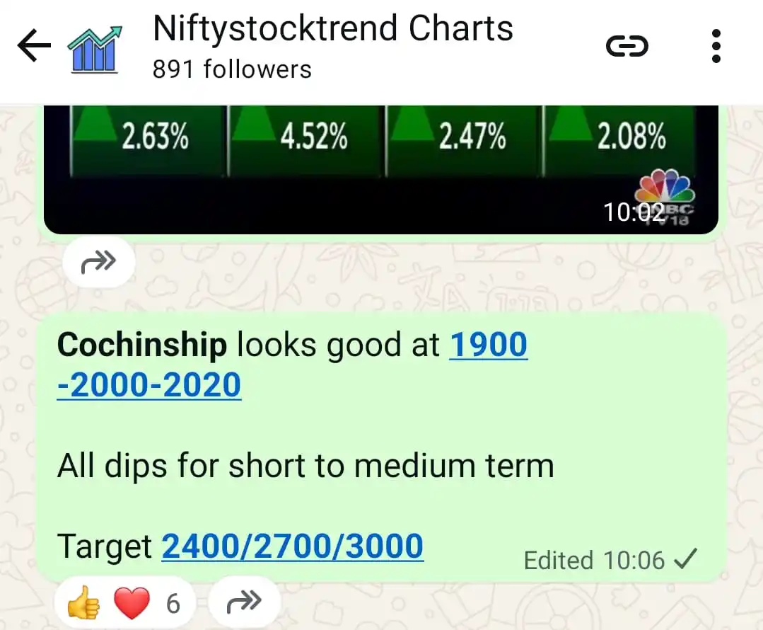 Image from Niftystocktrend Charts: *Cochinship @ 2364 High from 1800 lows*  *Given to buy all lows*...