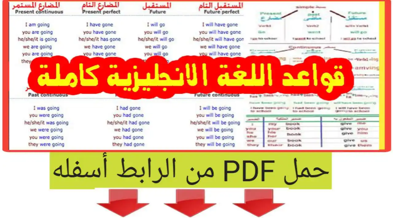 Image from تعلم اللغة الفرنسية مجانا: قواعد اللغة الانجليزية كاملة PDF مع الشرح بالعربية. رابط التحميل 👇�...