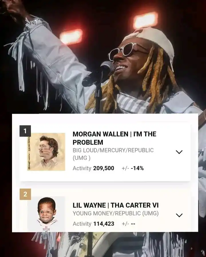 Image from 🇺🇸T₹AP_HoμSe𓃵: LilWayne's new album "THA CARTER VI" has officially sold 114K units fi...