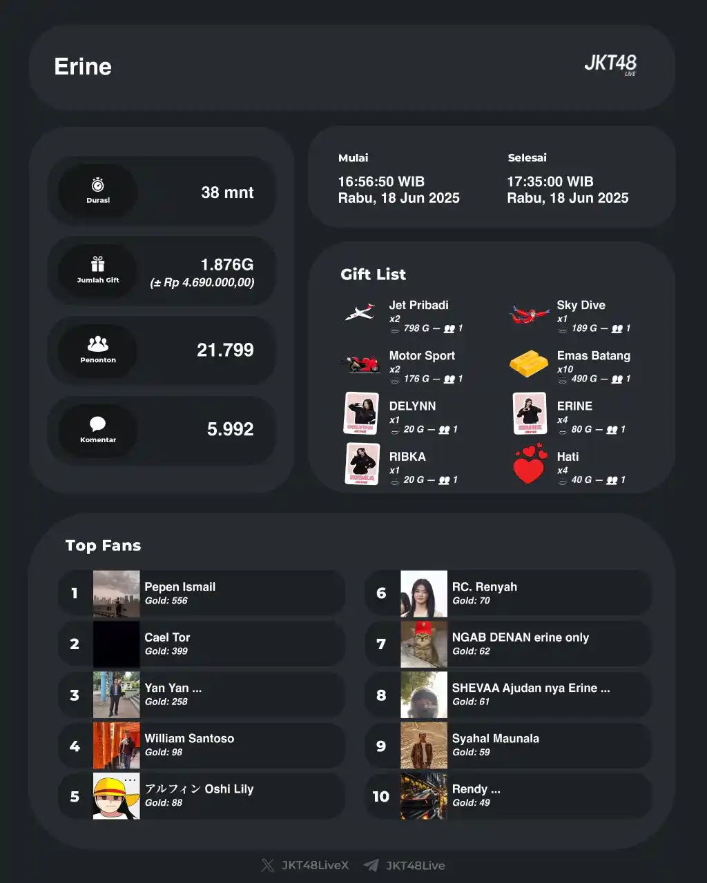Image from JKT48 GEN 12 NEW VERSION: Live IDN Erine telah berakhir. Erine mewarnai harimu selama 00:38:10 ...
