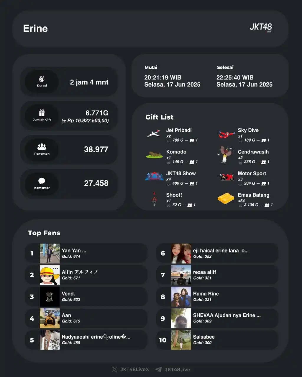 Image from JKT48 GEN 12 NEW VERSION: Live IDN Erine telah berakhir. Erine mewarnai harimu selama 02:04:21 ...