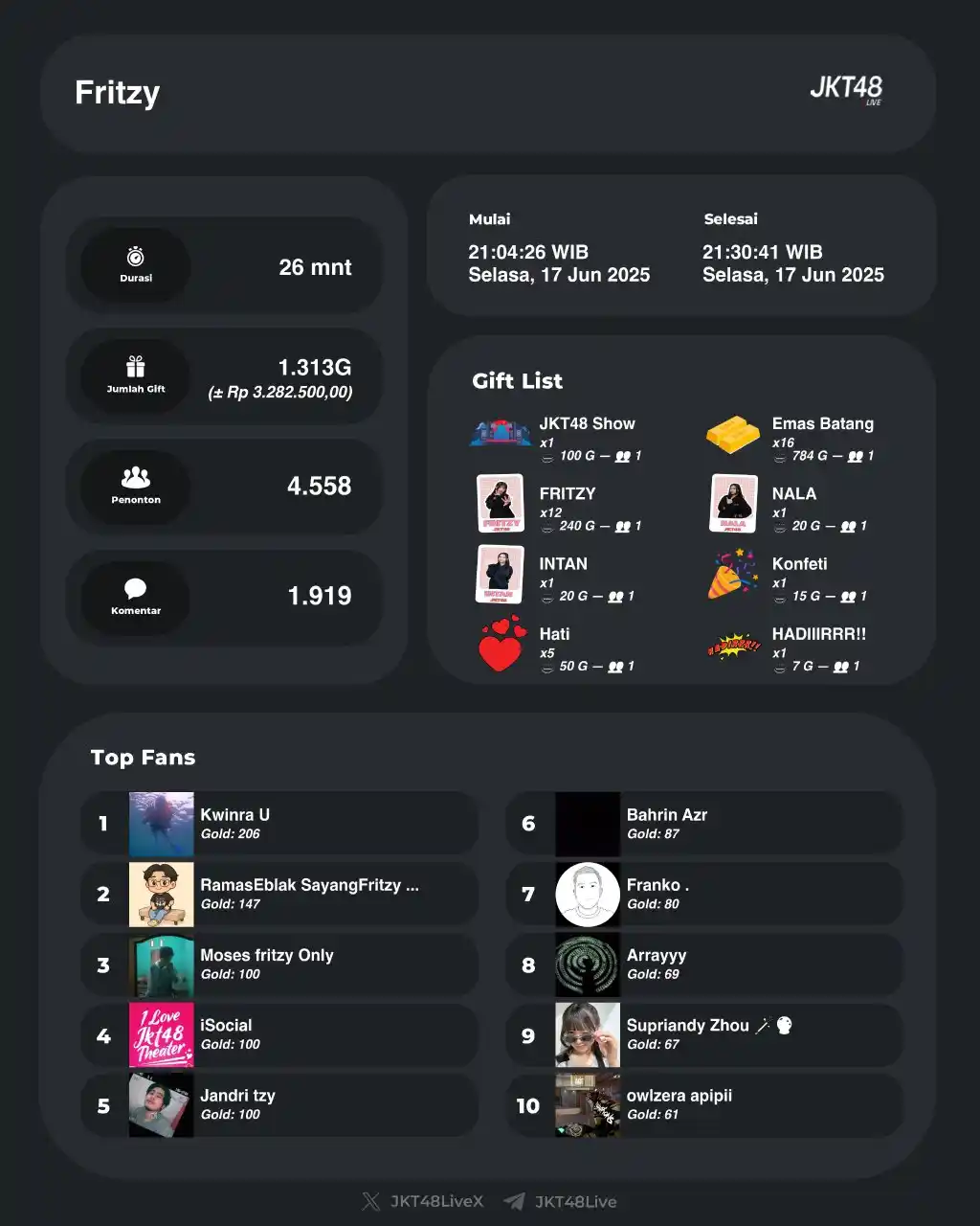 Image from JKT48 GEN 12 NEW VERSION: Live IDN Fritzy telah berakhir. Fritzy mewarnai harimu selama 00:26:14...