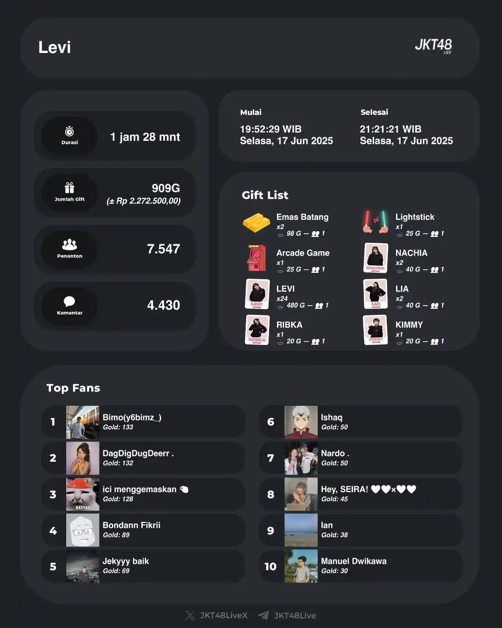 Image from JKT48 GEN 12 NEW VERSION: Live IDN Levi telah berakhir. Levi mewarnai harimu selama 01:28:51 St...