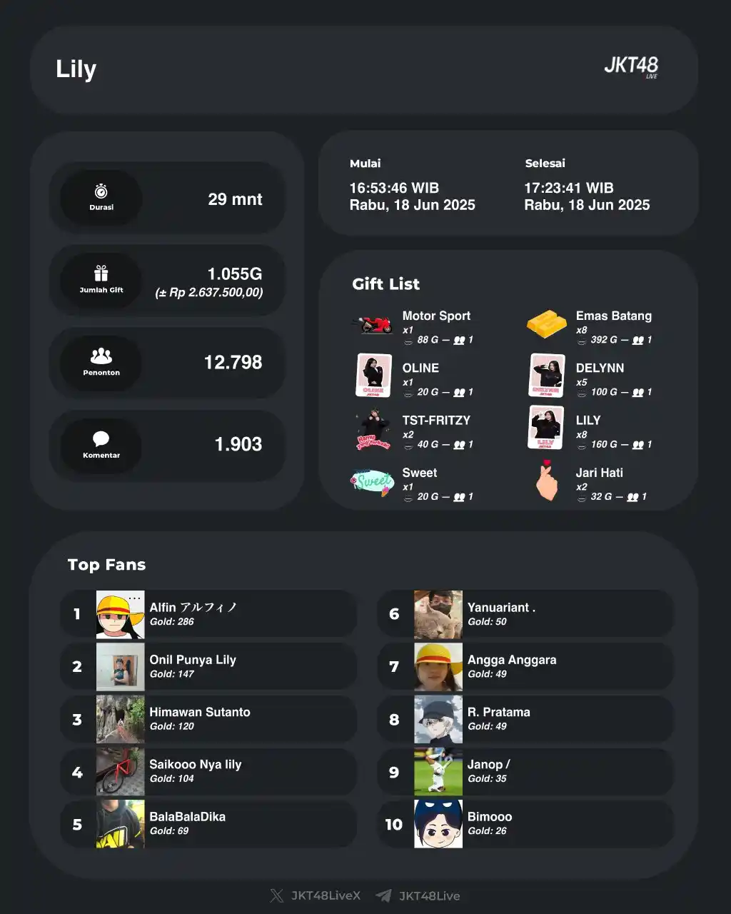 Image from JKT48 GEN 12 NEW VERSION: Live IDN Lily telah berakhir. Lily mewarnai harimu selama 00:29:54 St...