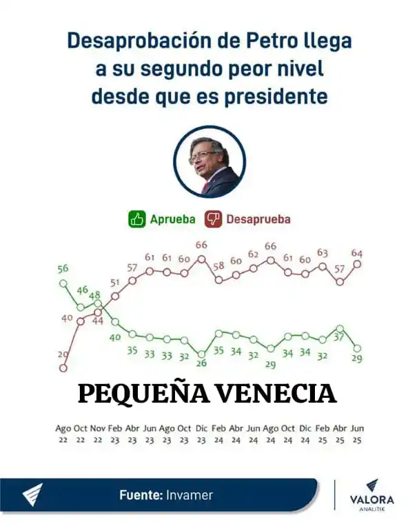 Image from PEQUEÑA VENECIA: *PEQUEÑA VENECIA* https://whatsapp.com/channel/0029VagZgBiGehEMJ403ZL0...