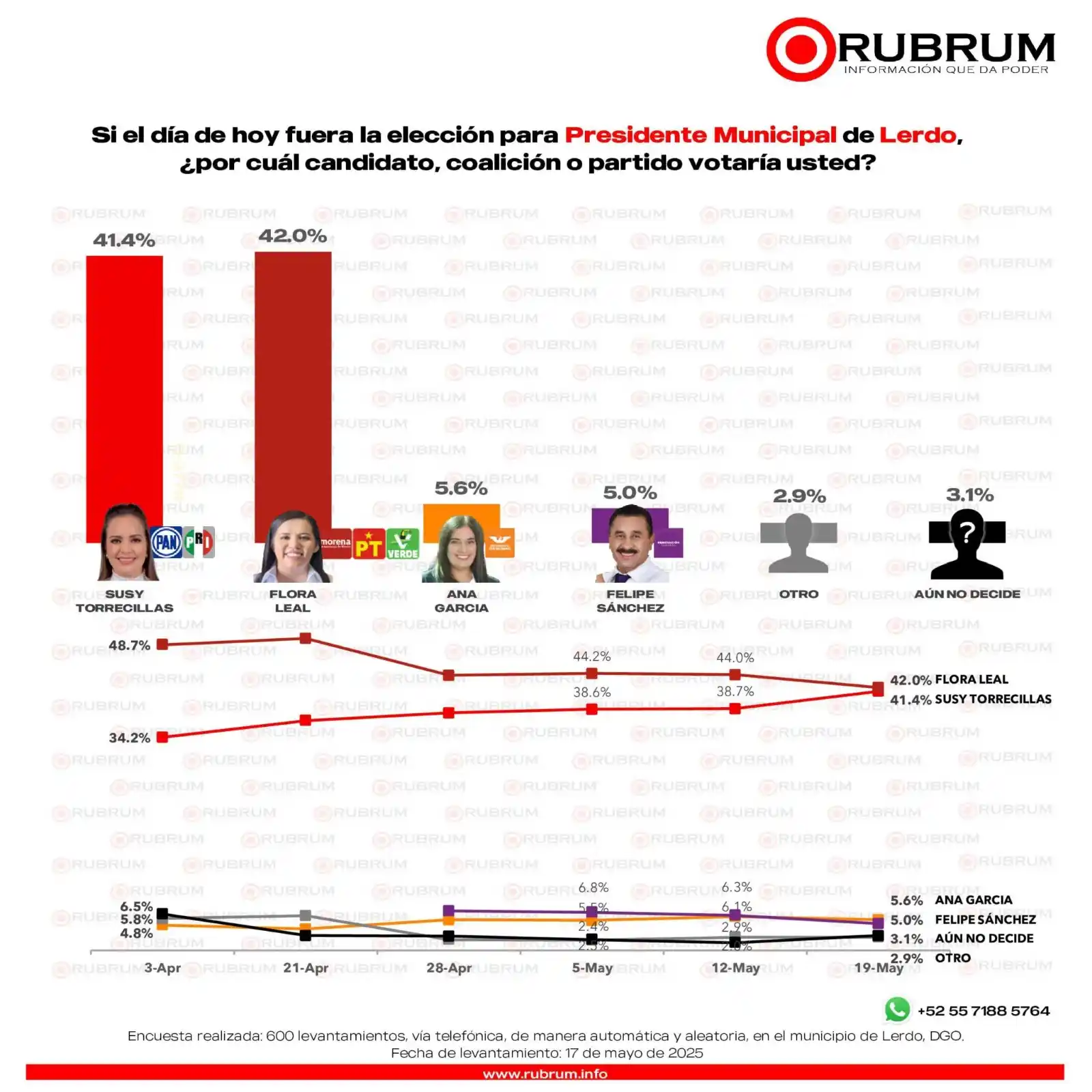 Image from RUBRUM: <a class="text-blue-500 hover:underline cursor-pointer" href="/hashtag...