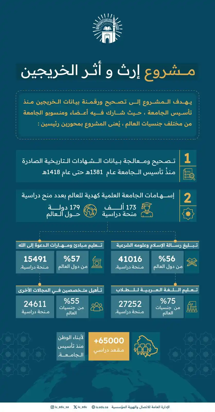 Image from الجامعة الإسلامية بالمدينة المنورة: رئيس <a class="text-blue-500 hover:underline cursor-pointer" href="/ha...