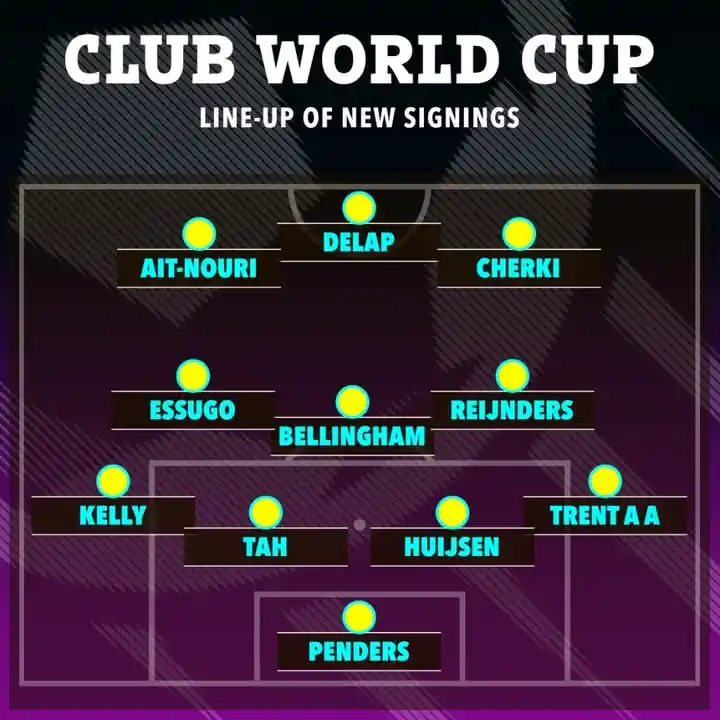 Image from CLUB WORLD CUP: So many ballers are going to be making their debuts at the FIFA Club W...