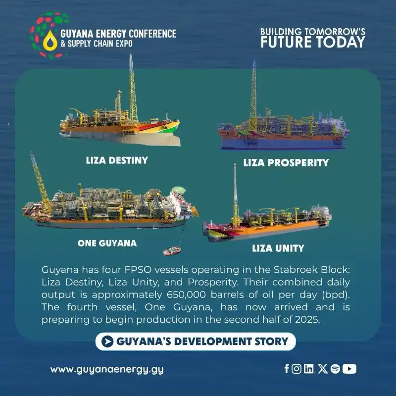 Image from African & Caribbean Energy Network : With One Guyana set to begin production later this year, Guyana’s oil ...