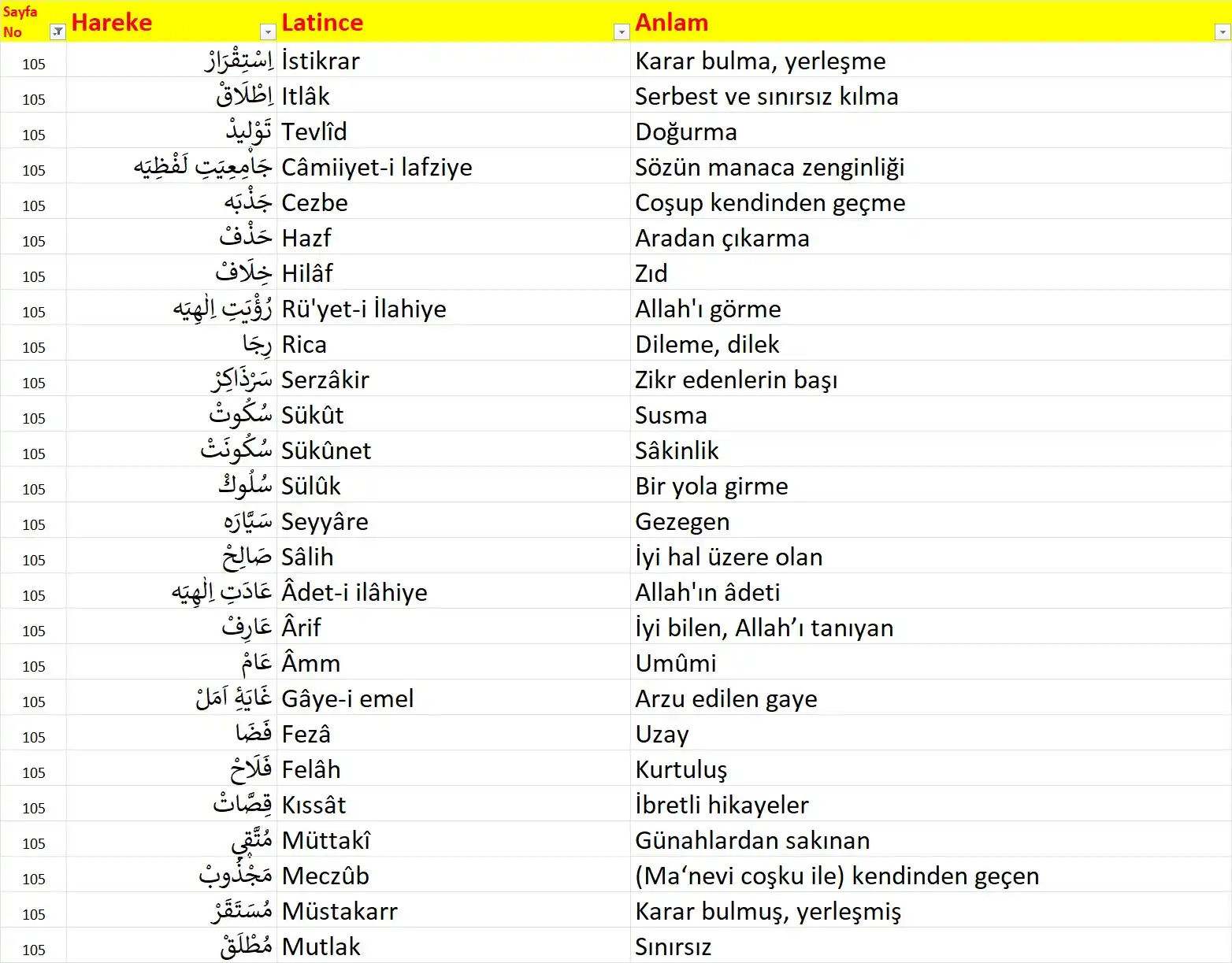 Image from Risale-i Nur: Zülfikar Mecmuası 105...