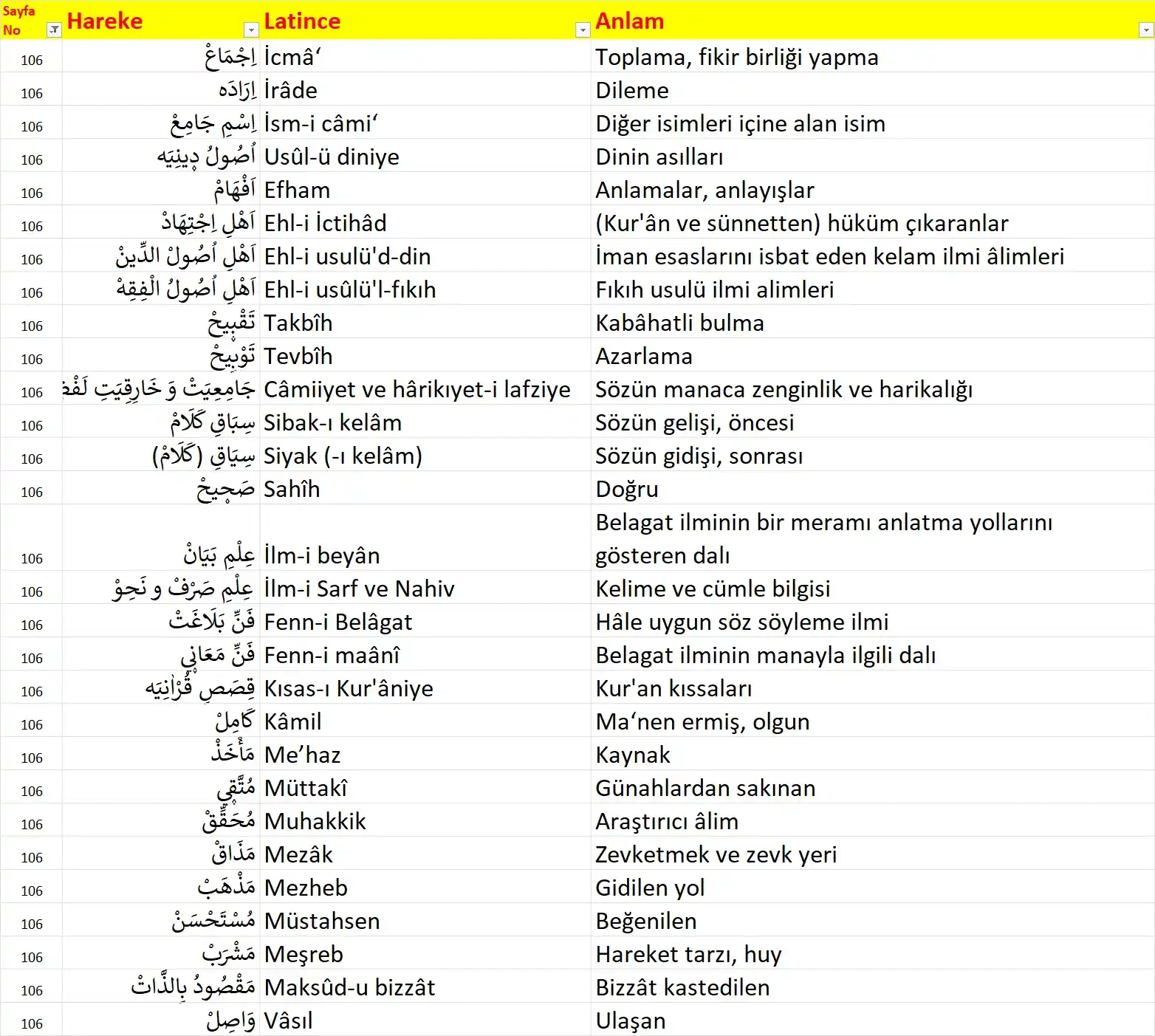 Image from Risale-i Nur: Zülfikar Mecmuası 106...