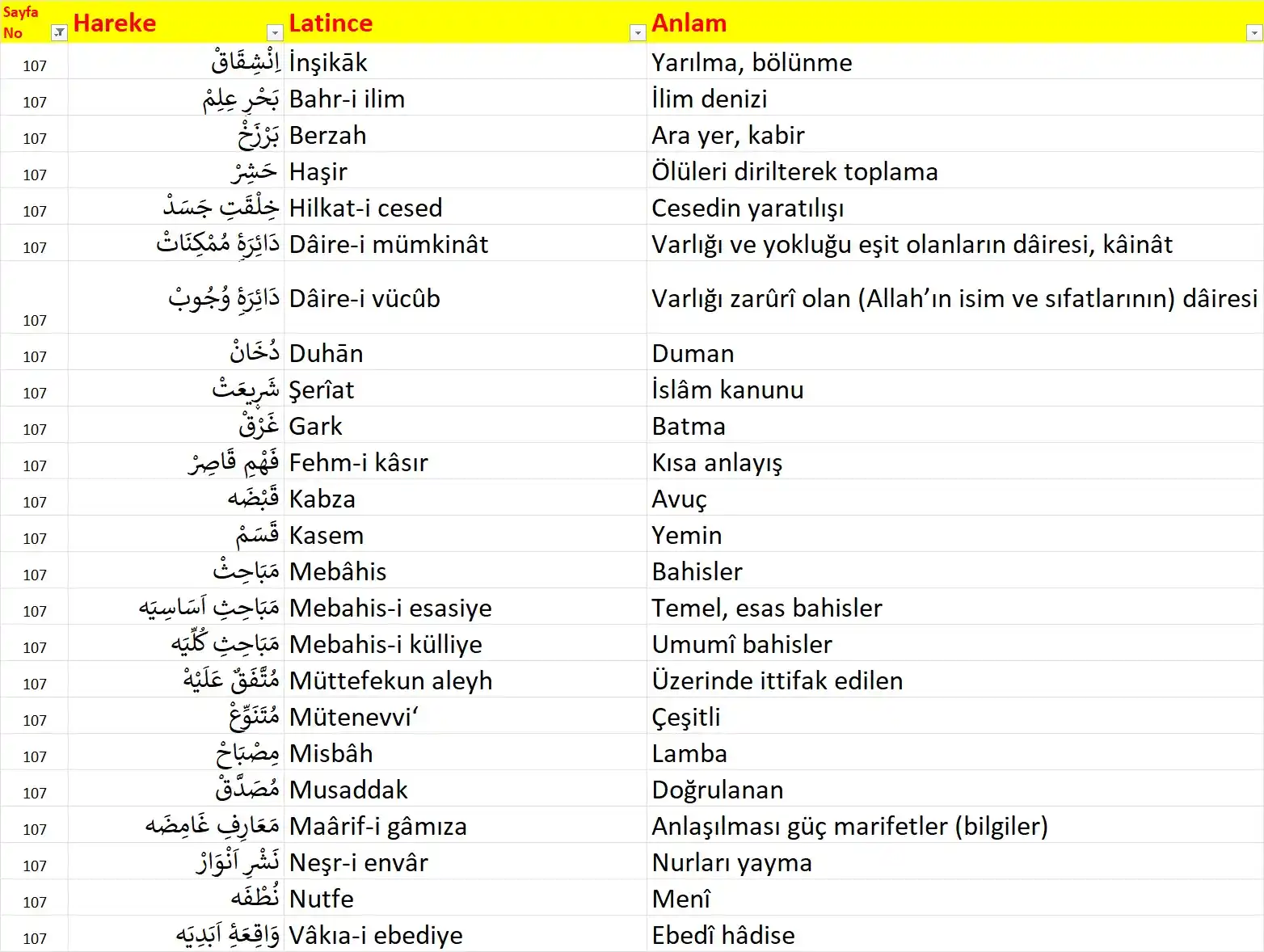 Image from Risale-i Nur: Zülfikar Mecmuası 107...