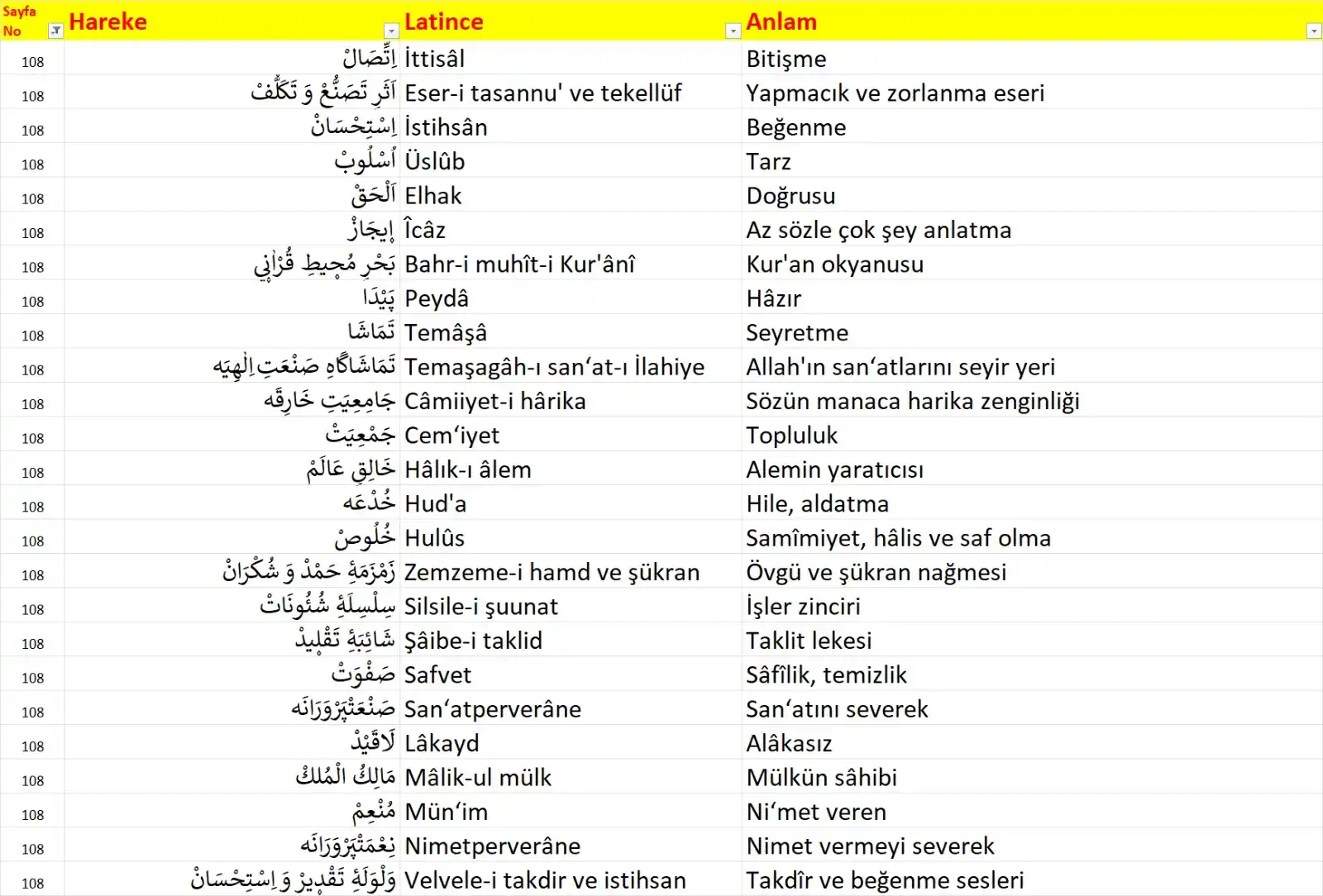 Image from Risale-i Nur: Zülfikar Mecmuası 108...