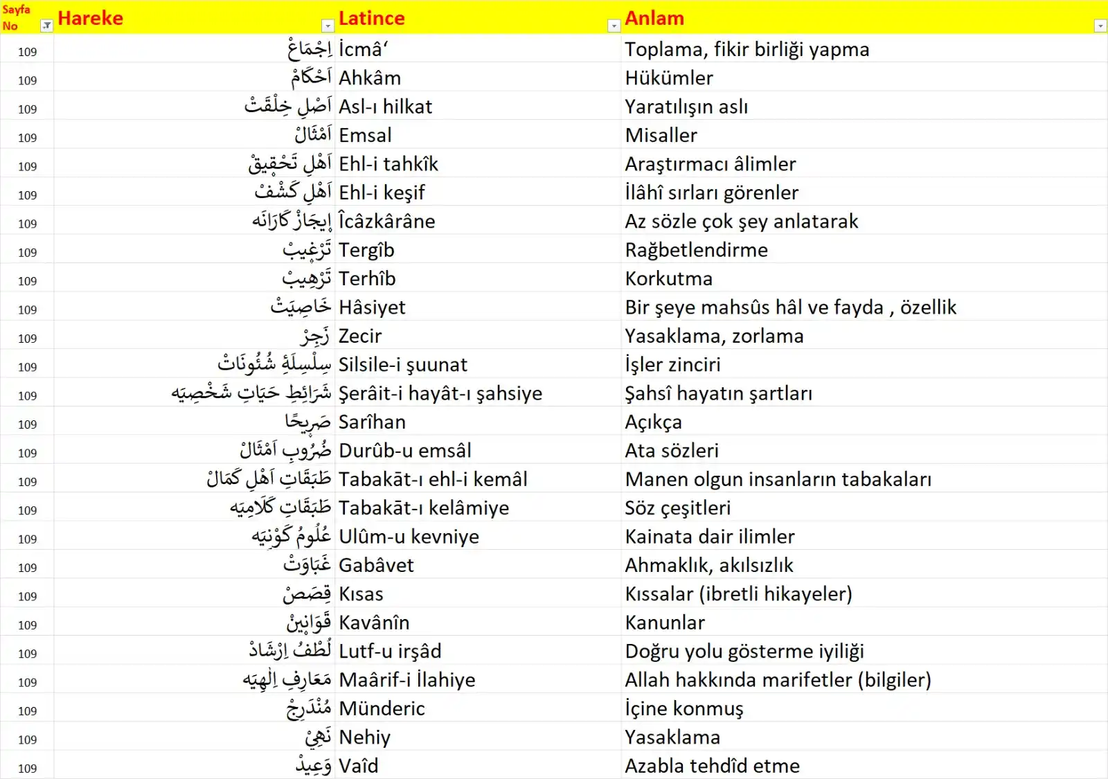 Image from Risale-i Nur: Zülfikar Mecmuası 109...