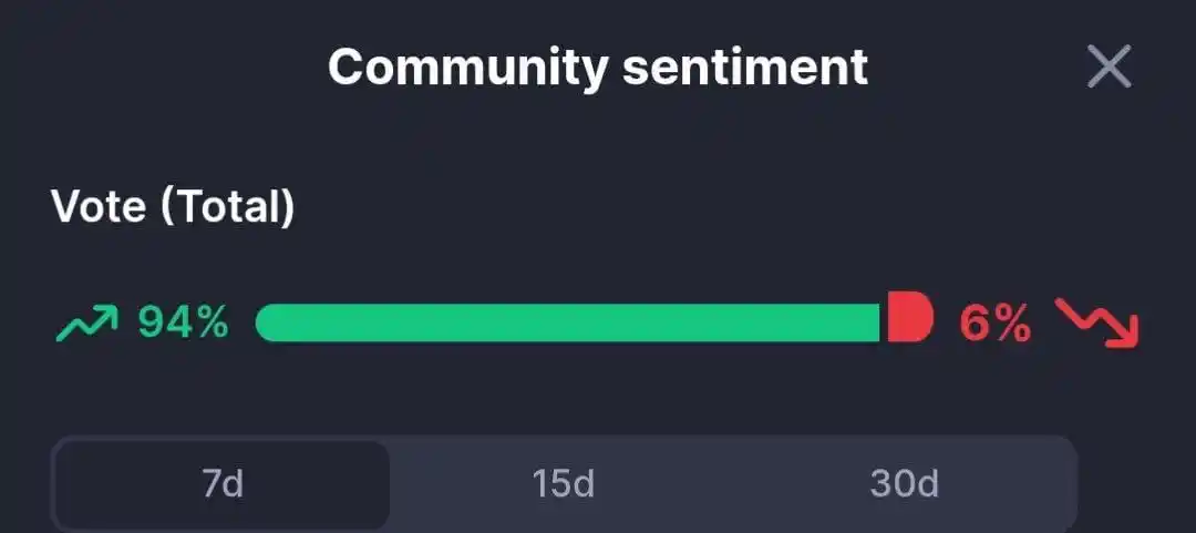 Image from AIRDROP CRYPTOCURRENCY KADAL🦎: Click bearish Login with your account https://coinmarketcap.com/curren...