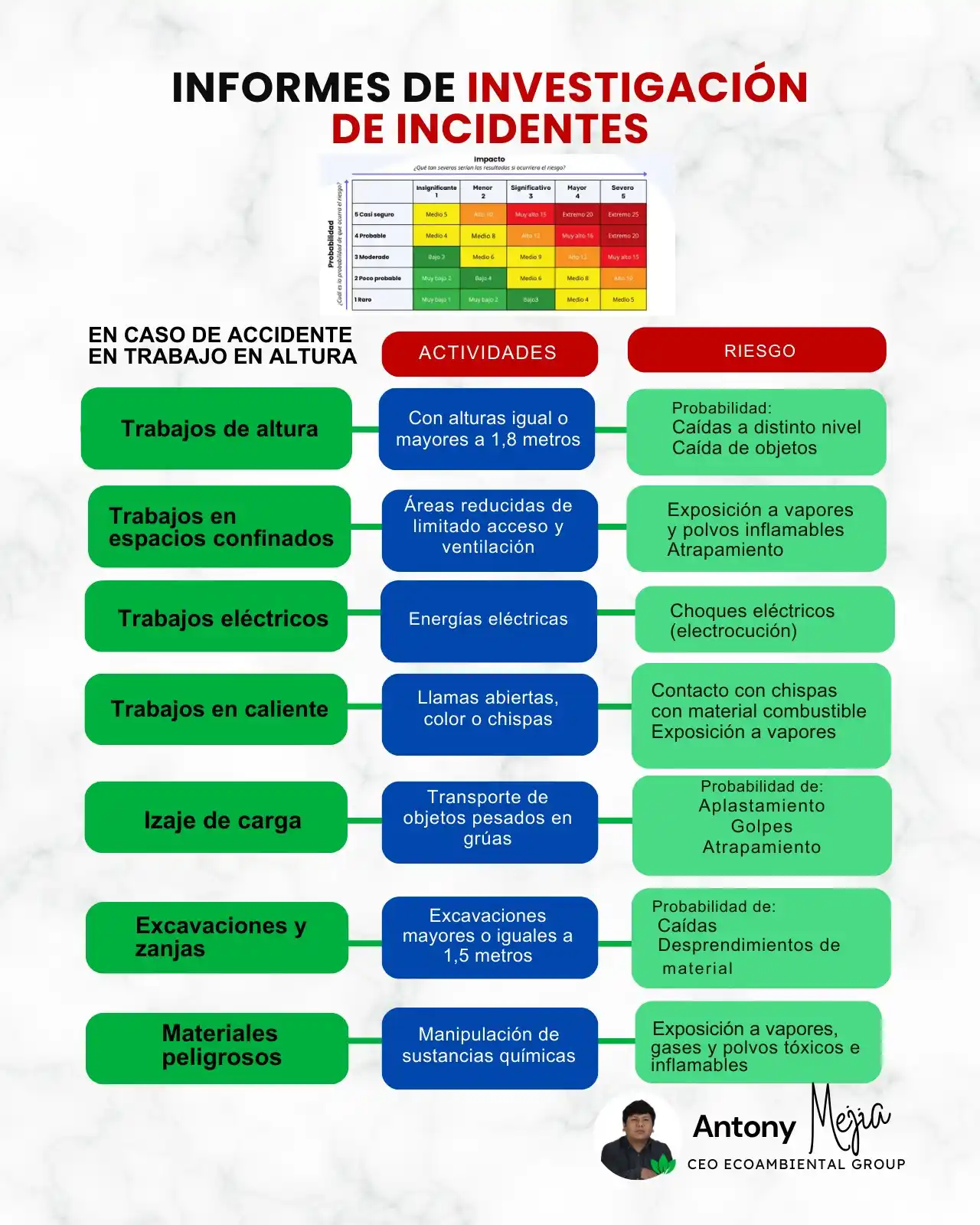 Image from Ecoambiental Group: 🔍 Gestión de Incidentes en SST Cumplir la normativa protege vidas y ...
