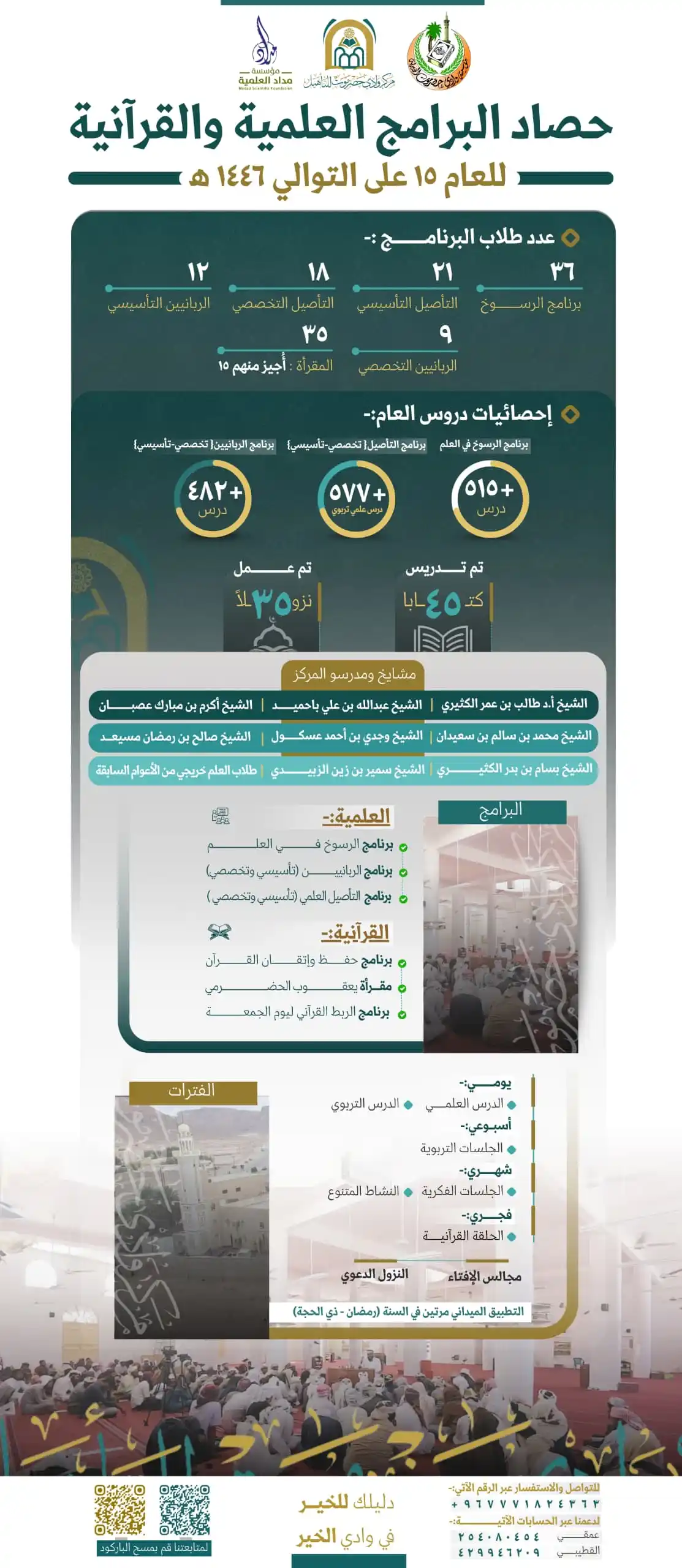 Image from أخبار مؤسسة وادي حضرموت الخيرية: 🗒️حصاد البرامج العلمية والقرآنية للعام 15 على التوالي 1446 هـ 🔘 إح...