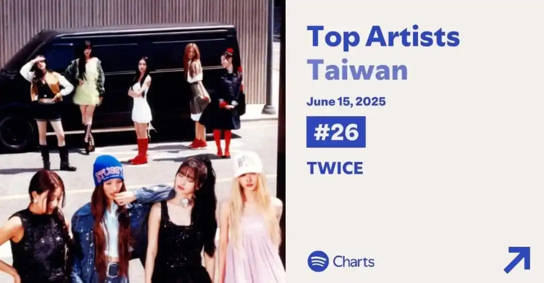 Image from 𖥻 ׄ 𝝝ᩘׅ𝗡𝗖̷𝗘 ִ 𝗥ᩘ𝗨͟𝗦ׅ𝗛 × 🍓̸ৎ: ✿ ׄ 📊ᩙ ִ 𖥻 *TWICE* Top artistas no spotify : <a class="text-...