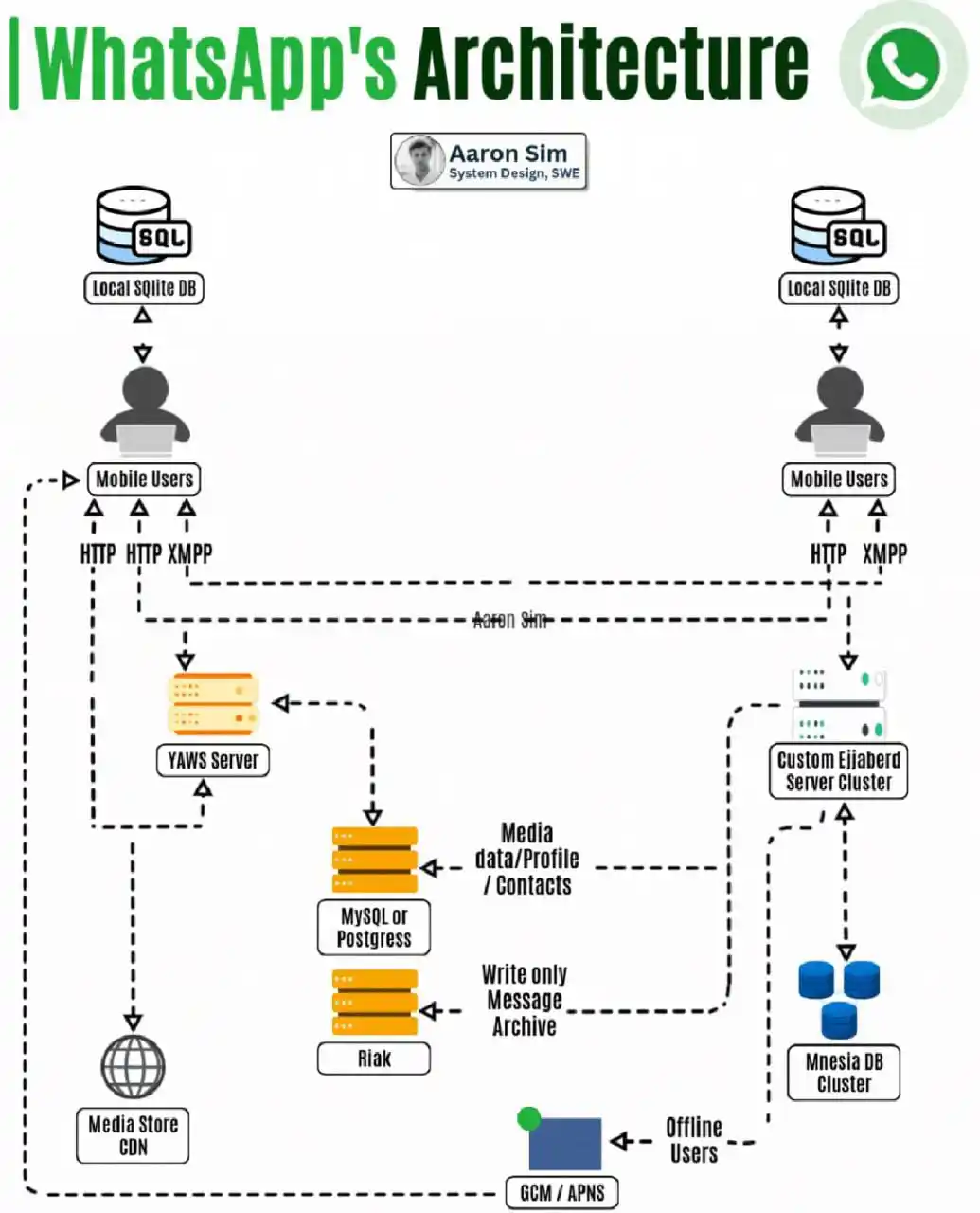 Image from NEXUS Swarm: Imagine sending a message to someone halfway across the world. What in...