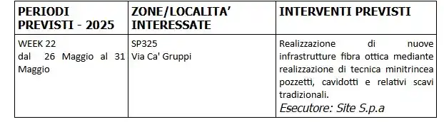 Polizia Locale Grizzana Morandi post