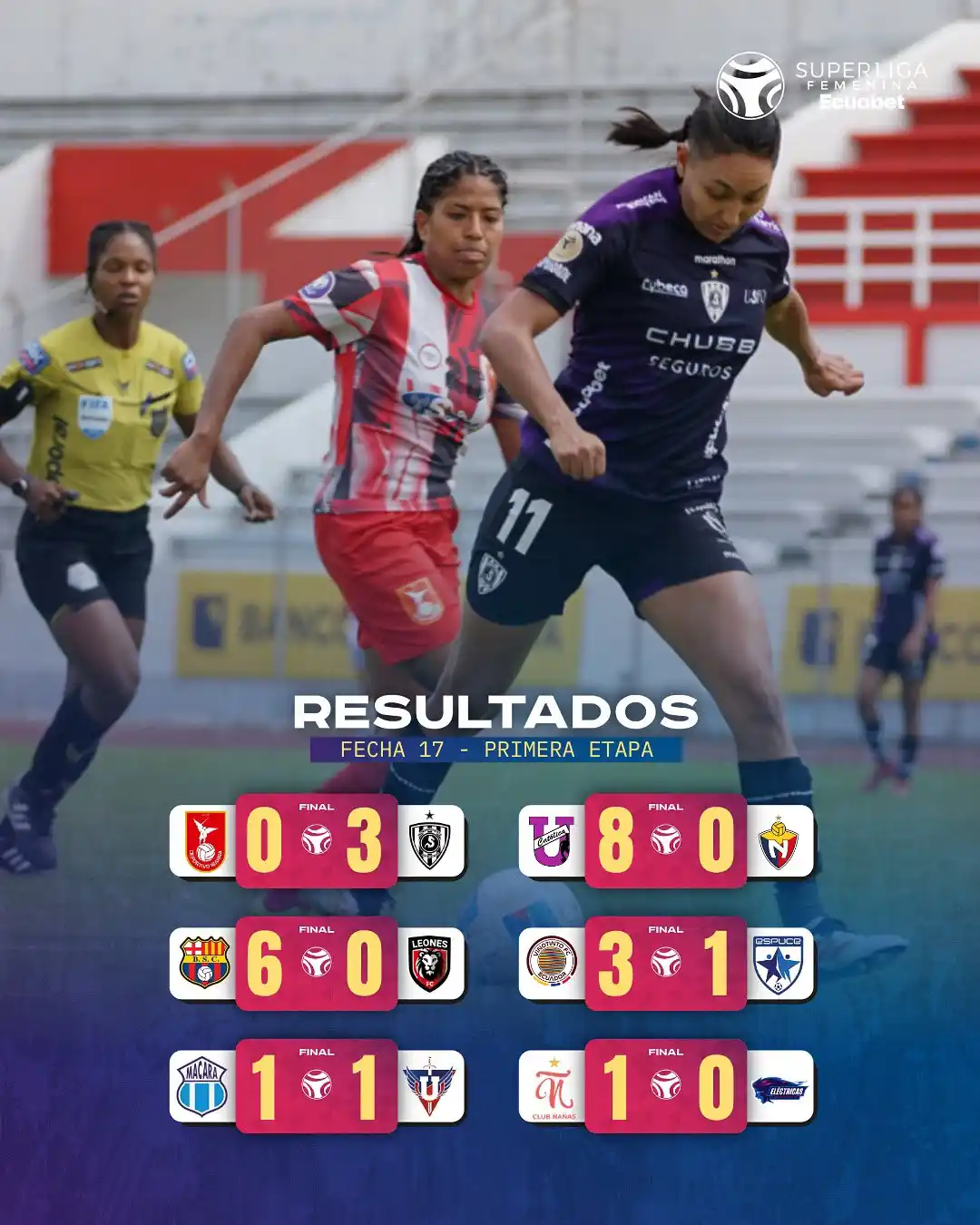 Image from NotiDiario Ecuador: 🔎 Repasa los resultados de la Fecha 17 Superliga Femenina Síguenos ...