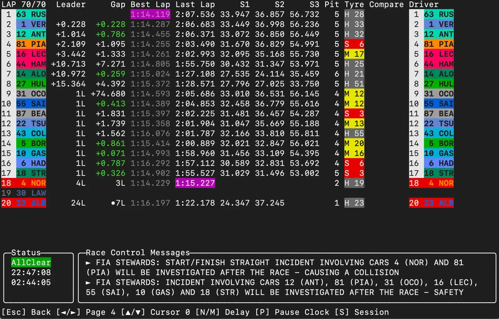 Image from Futuri Possibili: Se ami la Formula 1 adorerai questo tool open source. Si chiama underc...