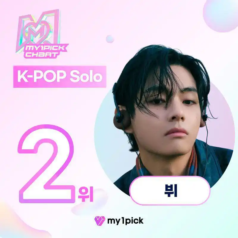 Image from ๐ง๐ทโ๐ซ ึขึขหขแตแตแตแตสณแต๐๐๐๐๐๐๐๐: *_โญ ~ V ficou em segundo lugar na categoria K-POP Solo na enquete de m...