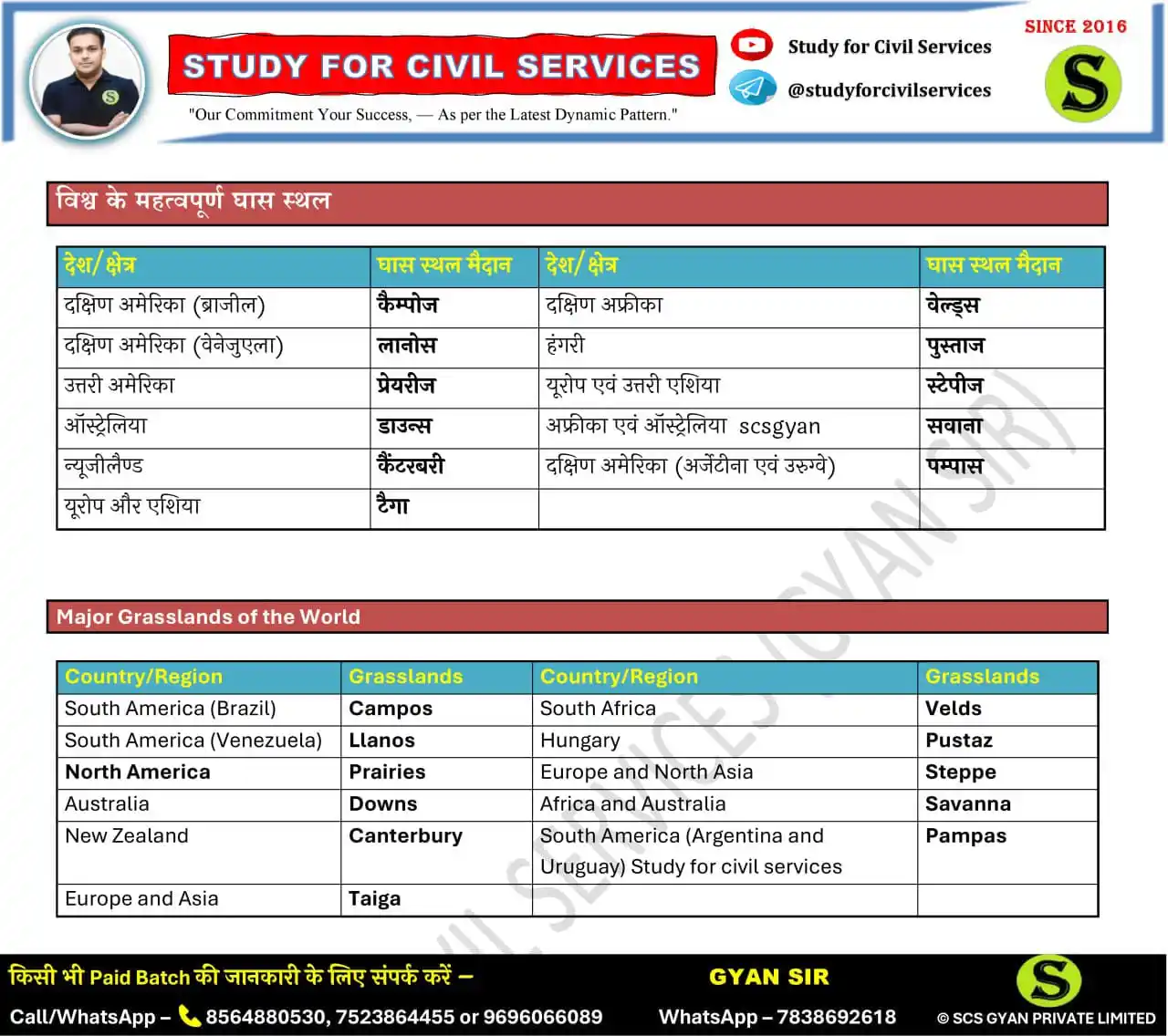 Image from gyan sir education: विश्व के प्रमुख घास स्थल <a class="text-blue-500 hover:underline curs...