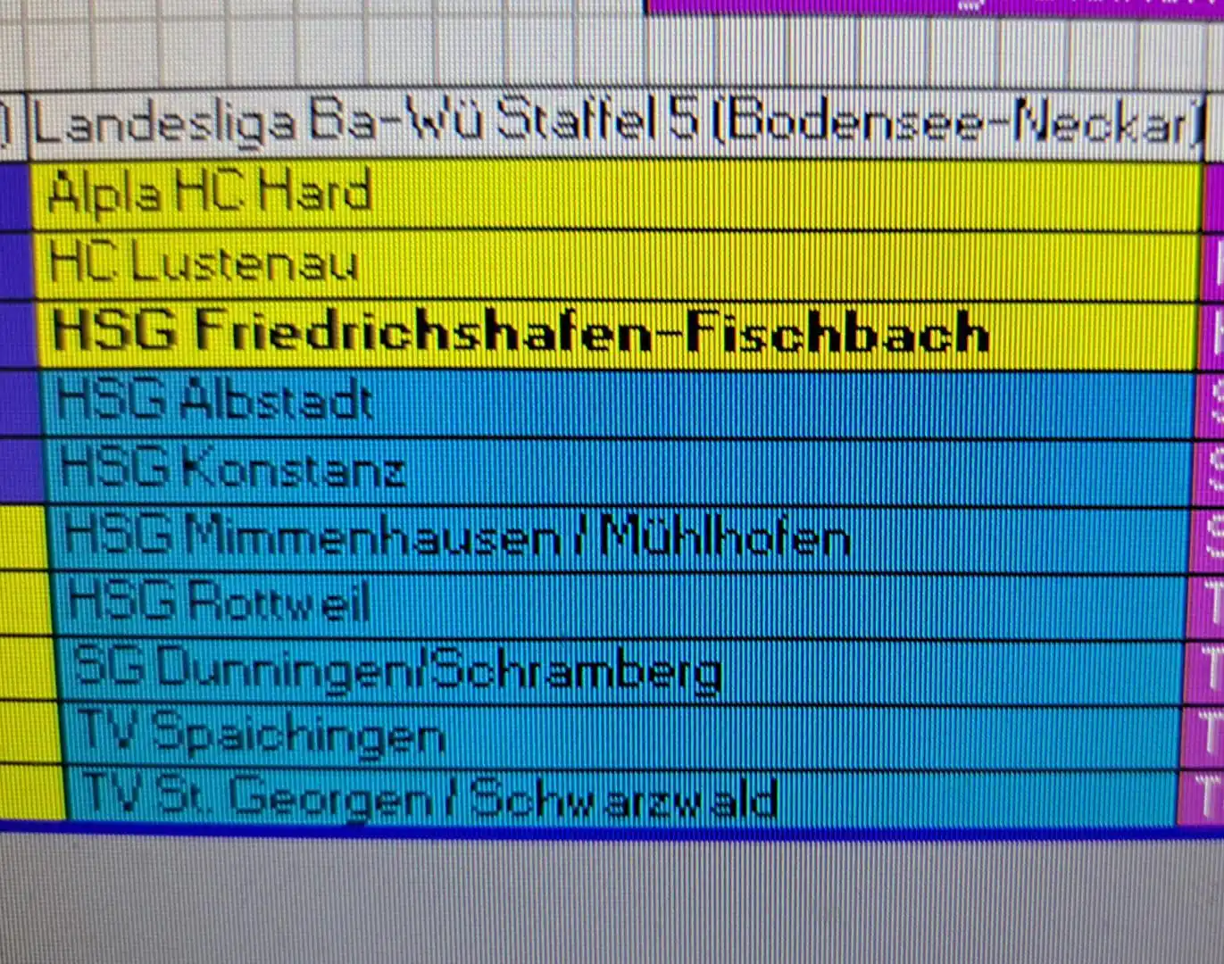 Image from HSG Friedrichshafen-Fischbach: 🤩Vorläufige Einteilung auf Verbandsebene der Damen wurde kürzlich ver...