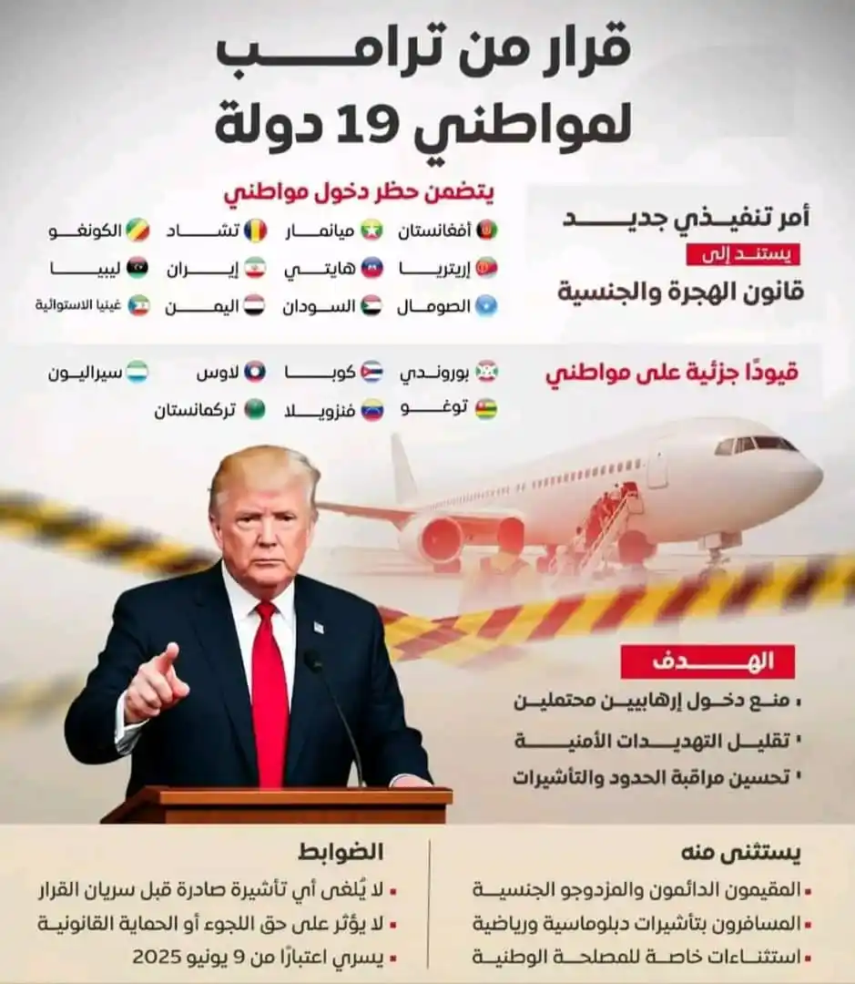 Image from الـهـجـره الئ امريكاء•2025•🇱🇷: *أصدر الرئيس ترامب حظرًا جديدًا للسفر على أكثر من 12 دولة،* مما يمنع ...