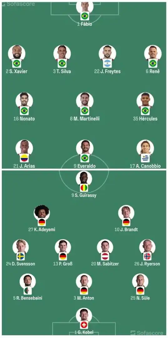 Image from Sportdailytv: 🇧🇷 FLUMINENSE XI: Fábio; Samuel Xavier, Thiago Silva, Freytes, Renê;...