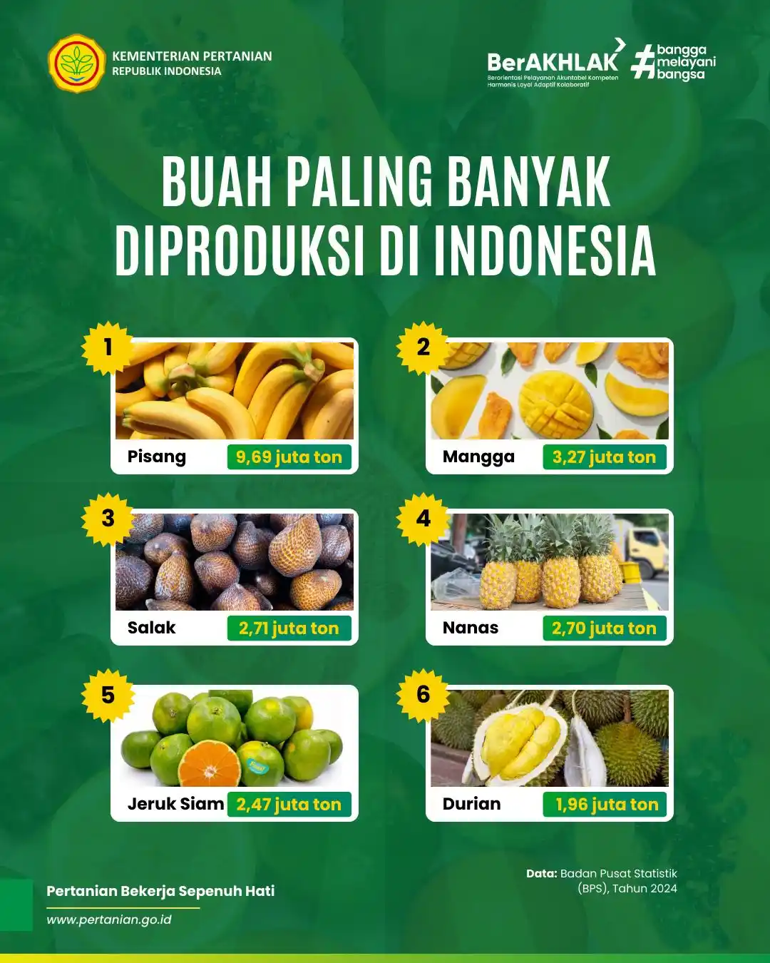 Image from Poster Faedah: Buah lokal, produksi maksimal! Tahukah Anda? Pisang jadi buah paling b...