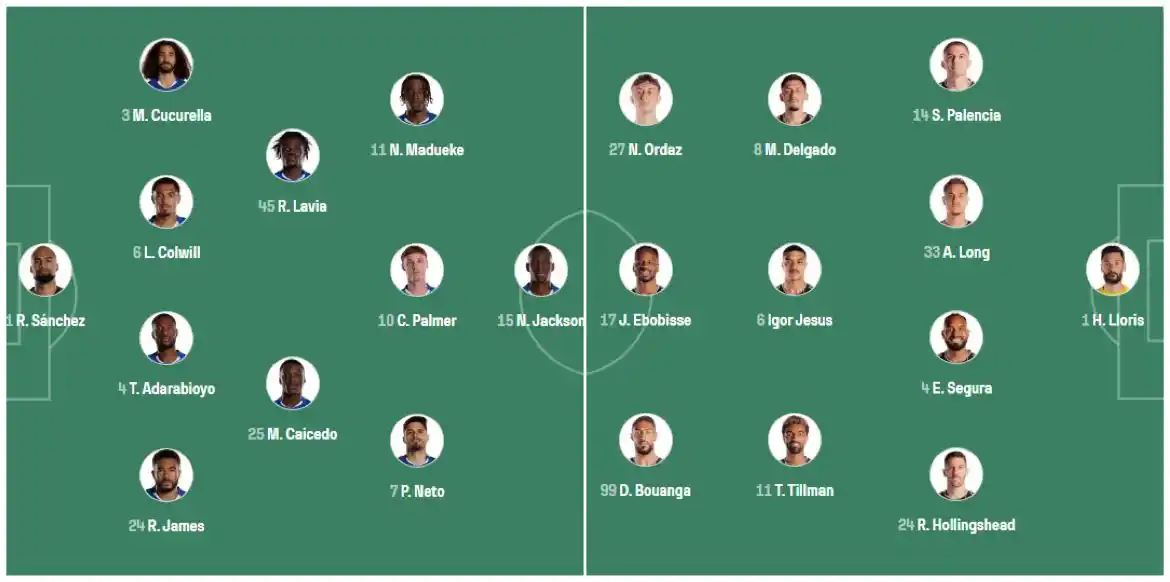 Image from Sportdailytv: 🏴󠁧󠁢󠁥󠁮󠁧󠁿 CHELSEA XI: Sánchez; James, Tosin, Colwill, Cucurella; ...