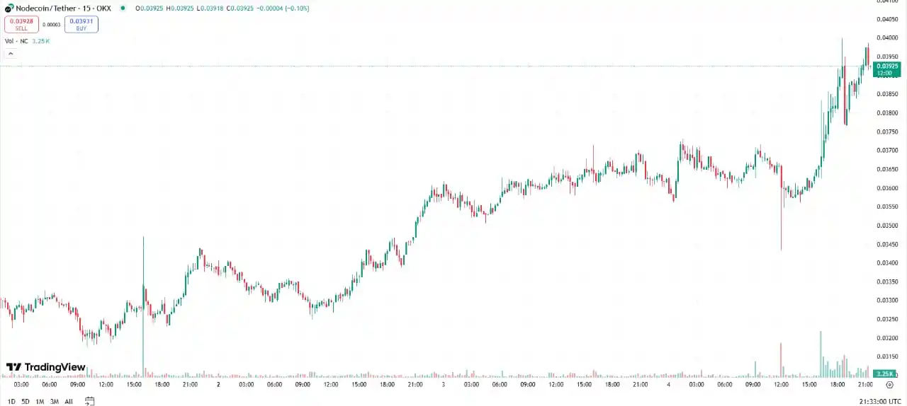 Image from CryptoWizard101: $NC is running decentralised AI infrastructure on $SOL in 180+ countri...