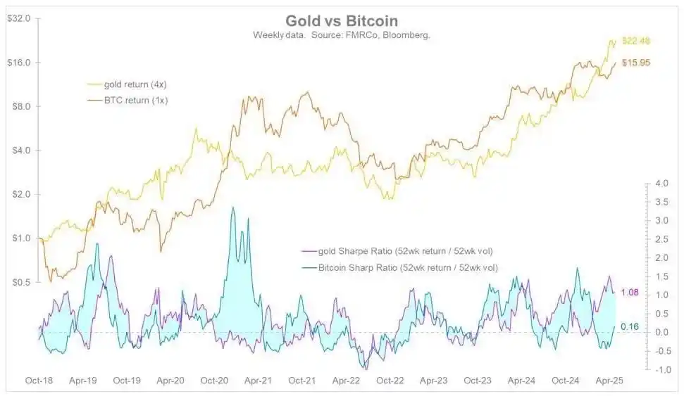 CryptoWizard101 post