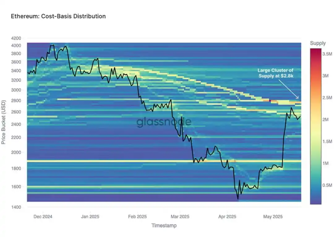 CryptoWizard101 post