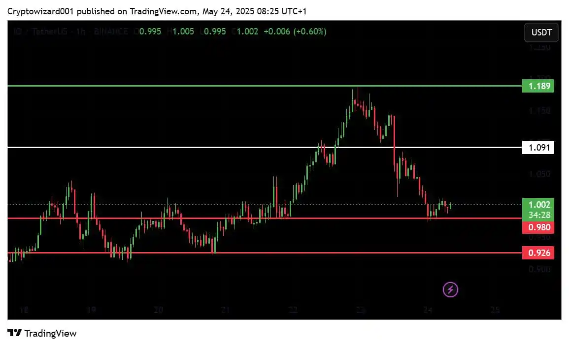 CryptoWizard101 post
