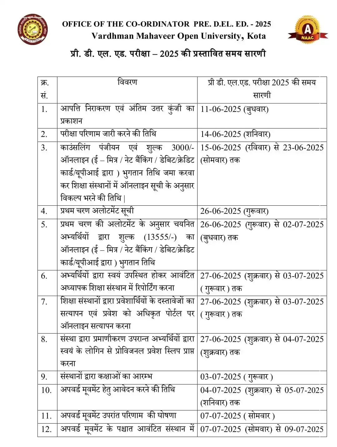 Image from राजस्थान शिक्षा विभाग: प्री BSTC 2025  काउंसलिंग शुरू  👉🏻        प्री BSTC 2025 परीक्षा का ...