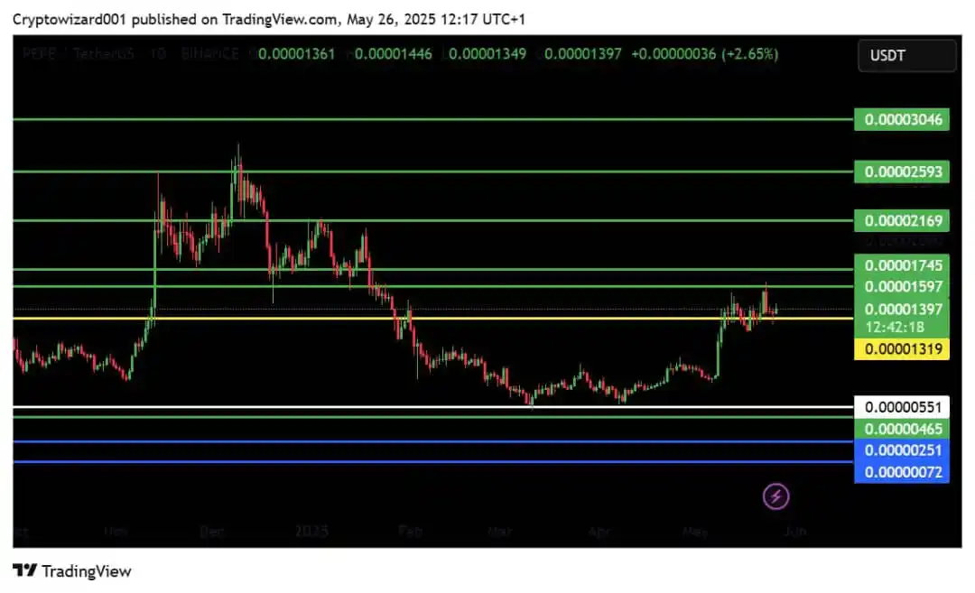 CryptoWizard101 post