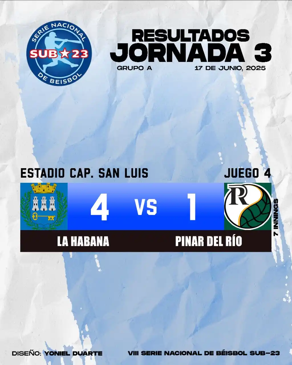 Image from 🇨🇺 Círculo de Espera ⚾🏐🏀⚽: 🏆 VIII Serie Nacional Sub-23 🇨🇺 📅 17/6/25 📶 Jornada 3 📌 Grupo A ...