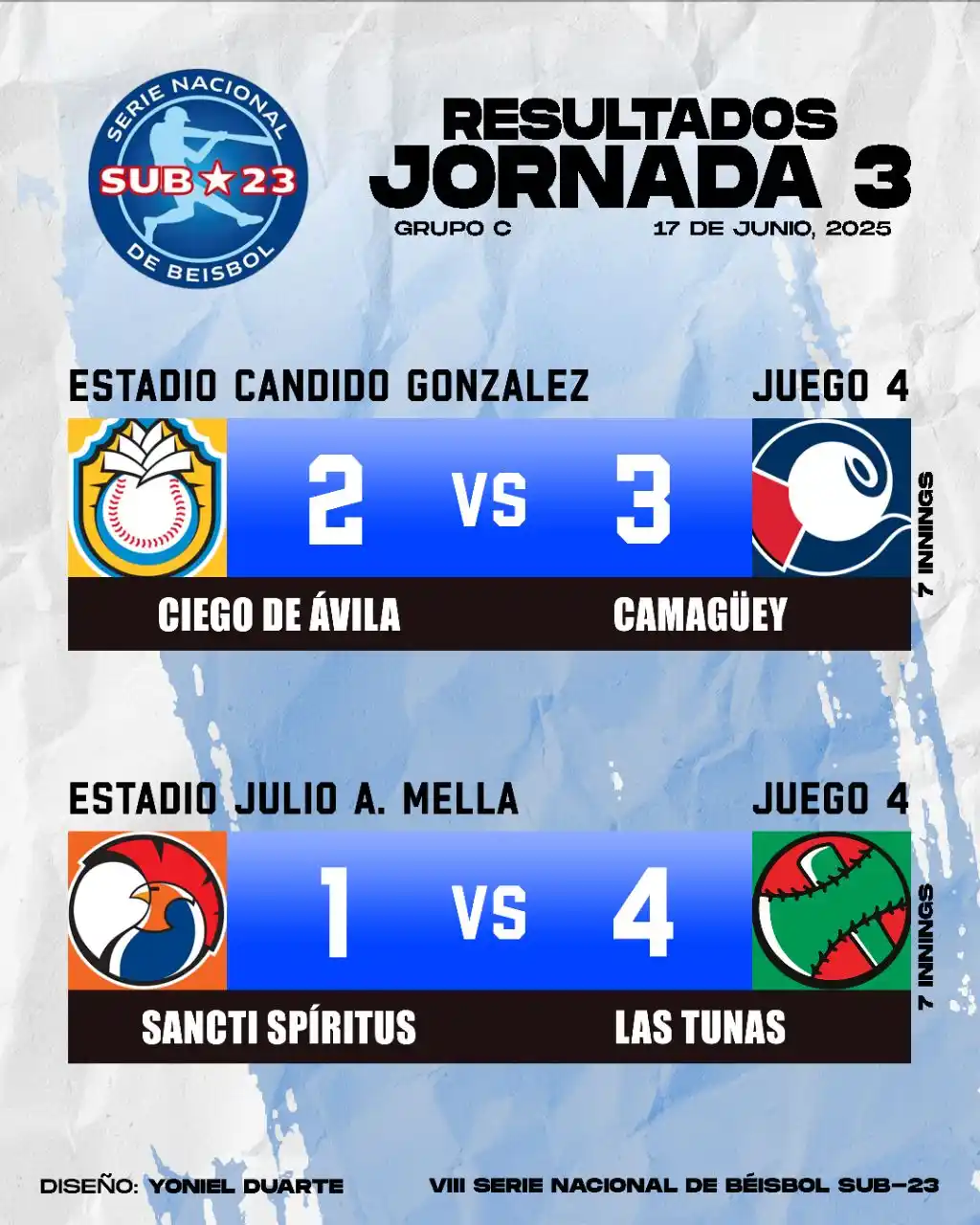Image from 🇨🇺 Círculo de Espera ⚾🏐🏀⚽: 🏆 VIII Serie Nacional Sub-23 🇨🇺 📅 17/6/25 📶 Jornada 3 📌 Grupo C ...